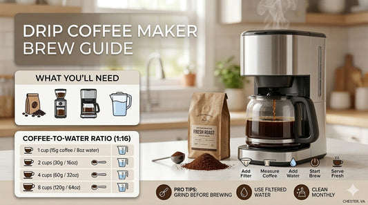 Drip Coffee Maker Brew Guide